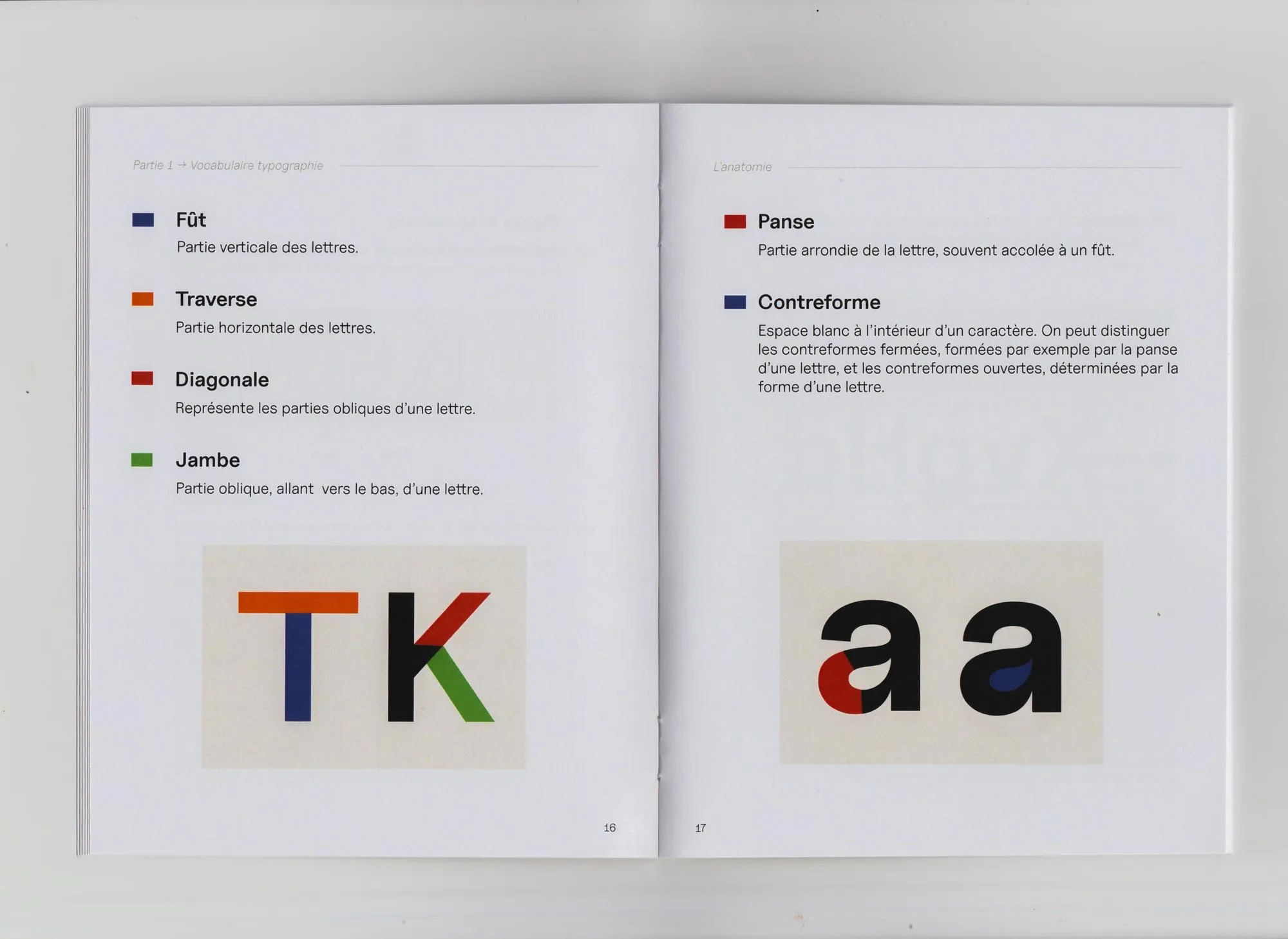 typographic lexicon — visual 8